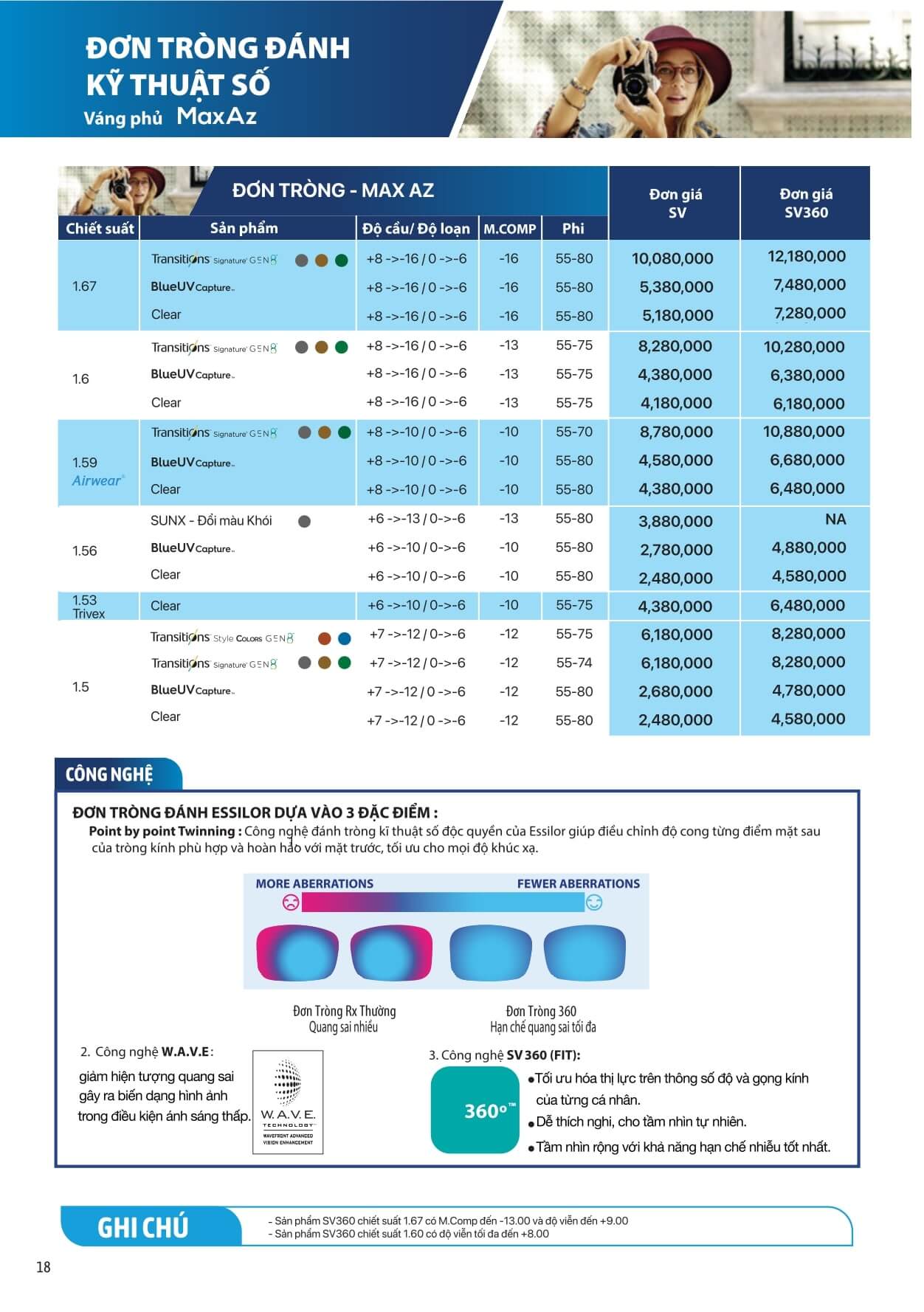 Bảng giá tròng kính essilor