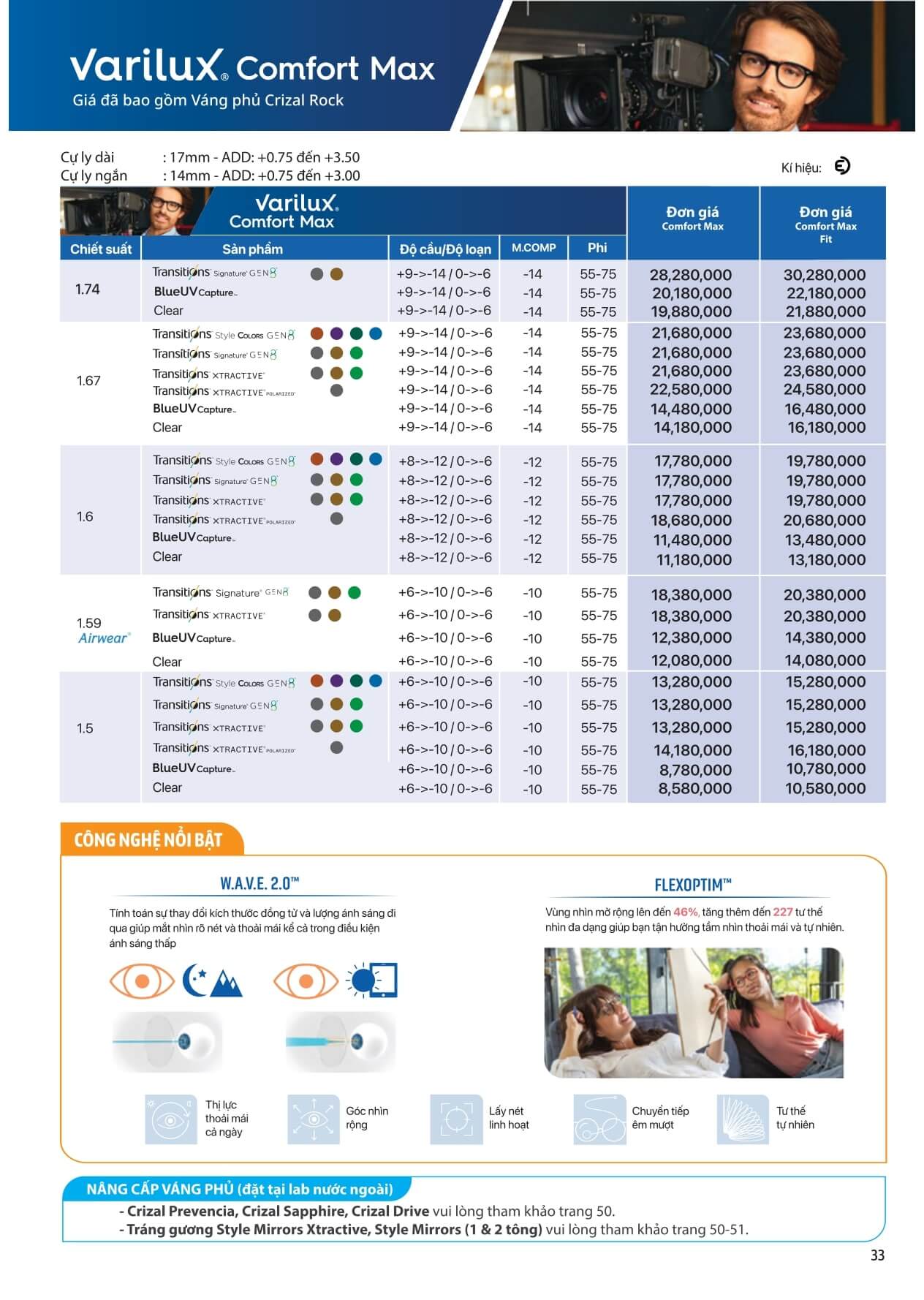 Bảng giá tròng kính essilor