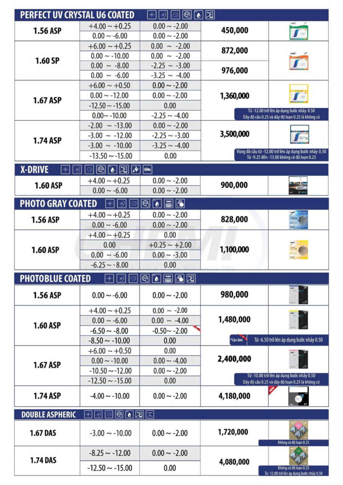 Tròng kính Chemi U6 1.74 Double ASP Siêu Mỏng