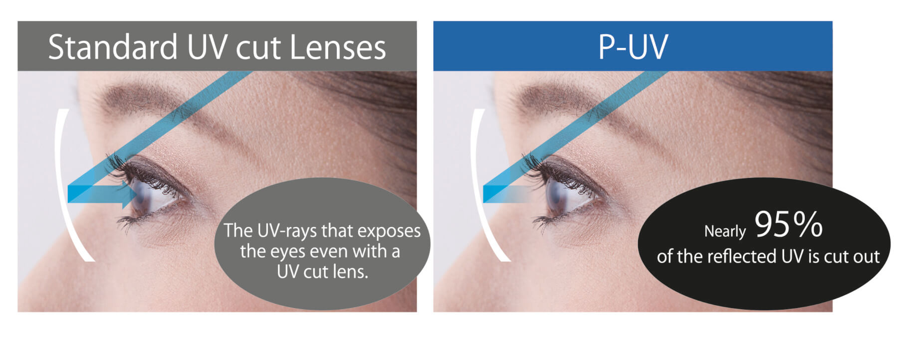 Tròng Kính Tokai 1.70 AS SPS UV 400- Siêu bảo vệ mắt 